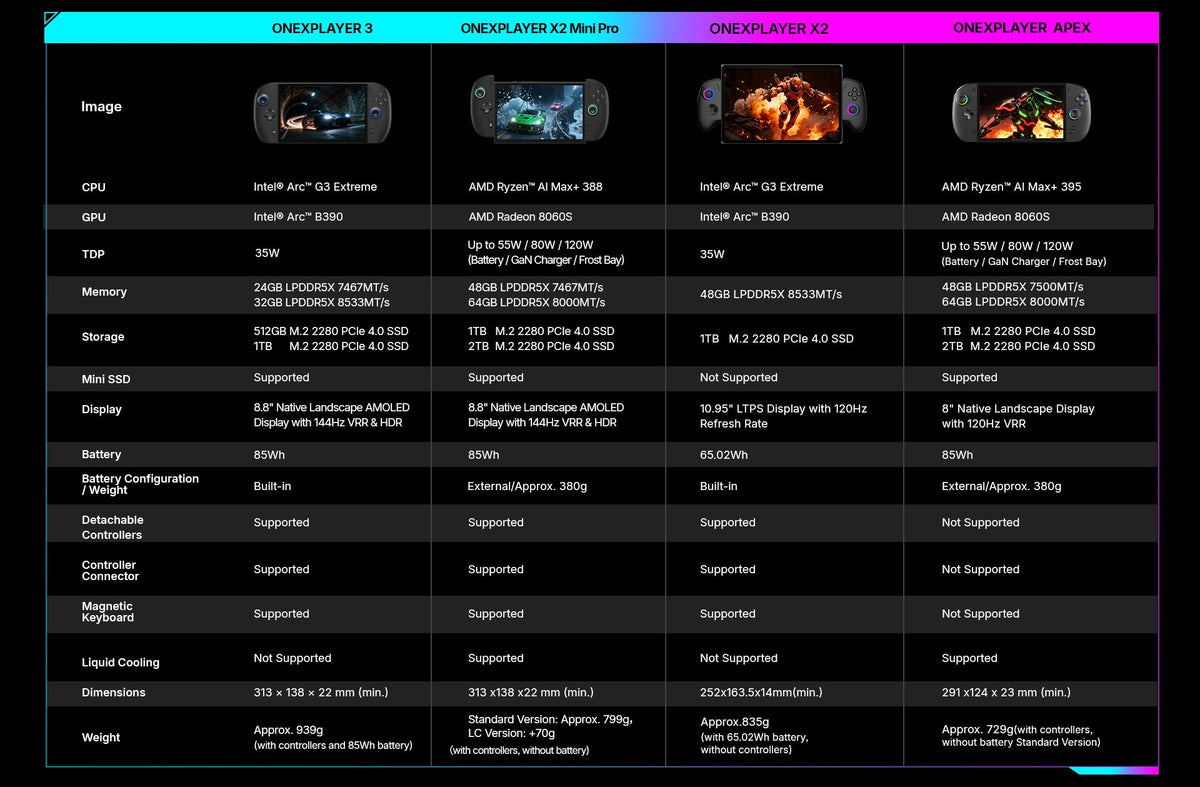 How Are Intel Arc G3 Extreme and AMD Ryzen™ AI Max+ Changing Handheld Gaming PCs?