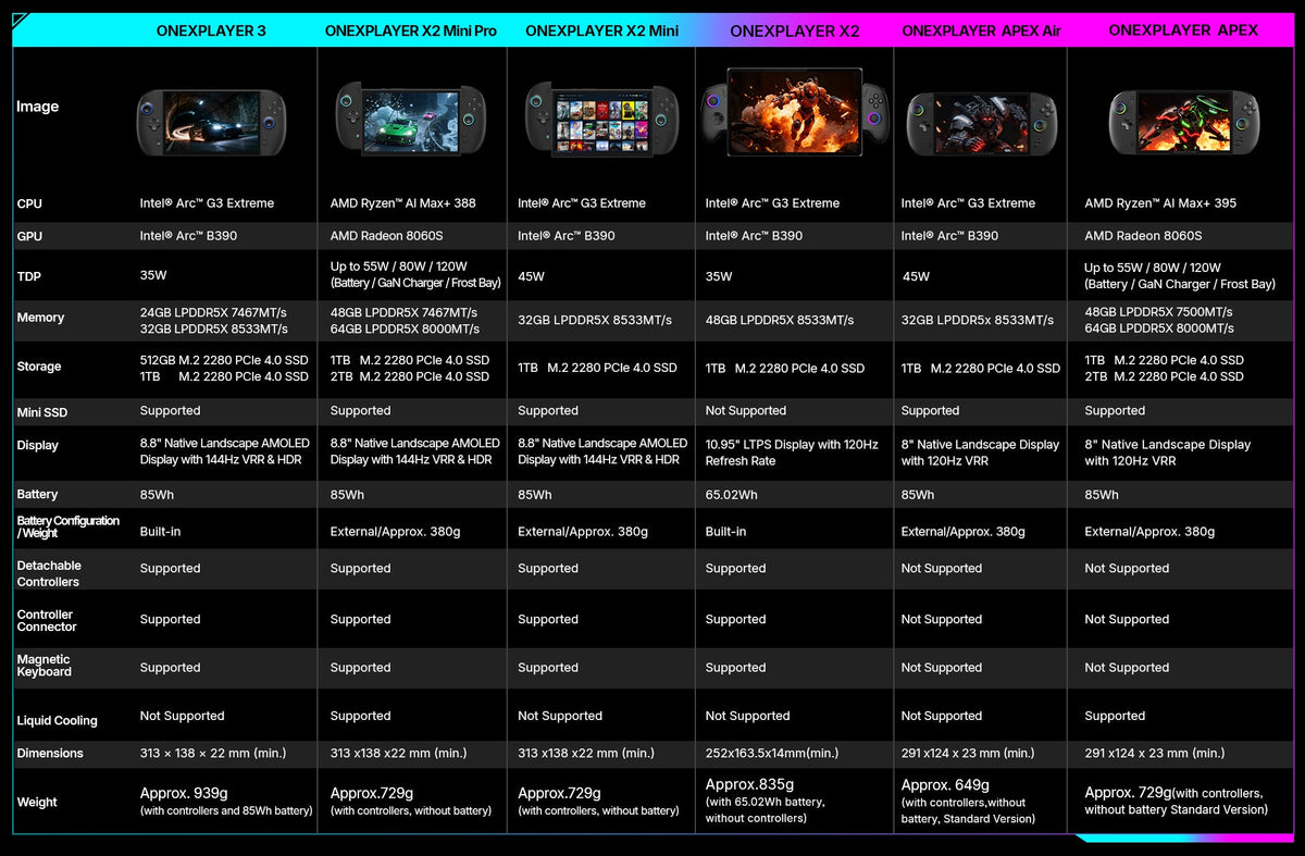 Best Handheld Gaming PC 2026: ONEXPLAYER Buying Guide