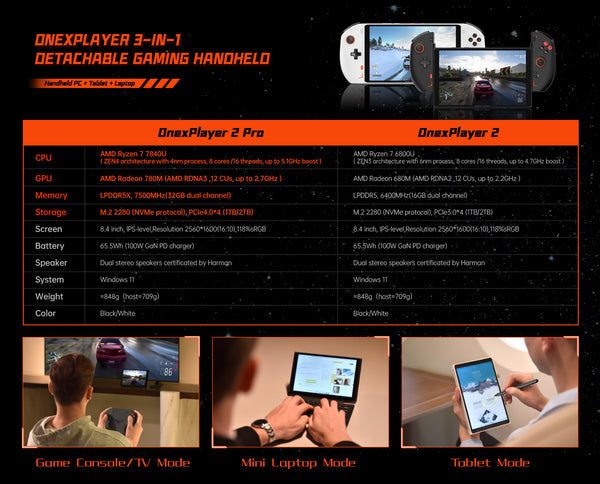 Introducing the Next-Gen Handheld Console: ONEXPLAYER 2 PRO ! - A Comparative Analysis with ONEXPLAYER 2