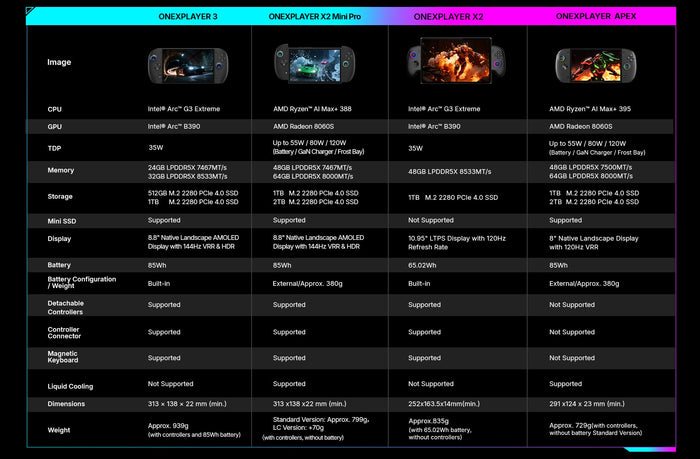 How Are Intel Arc G3 Extreme and AMD Ryzen™ AI Max+ Changing Handheld Gaming PCs?